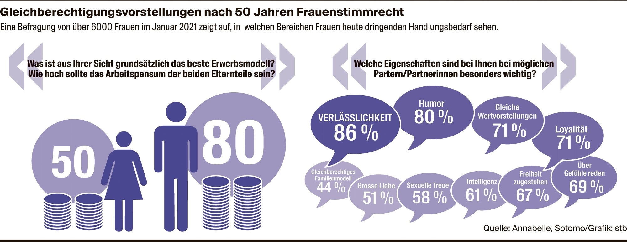 Sie Teilen Sich Ihre Sexuellen Bedürfnisse Und Wünsche Sie Teilen Sich Ihre Sexuellen Bedürfnisse Und Wünsche